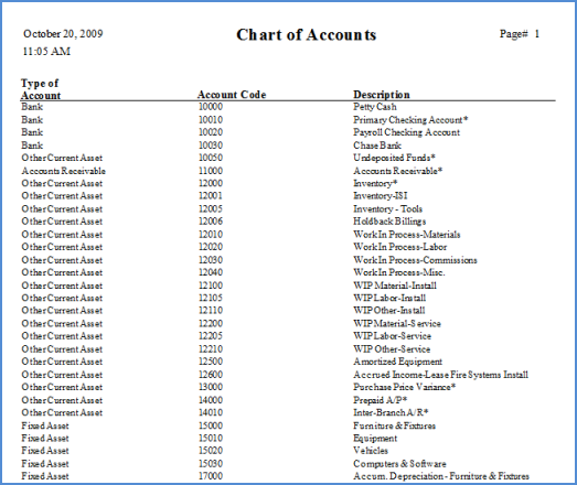GL Accounts